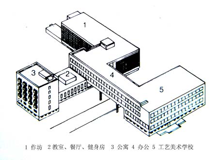 1,包豪斯学院